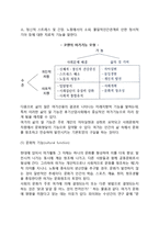 [현대여가의 기능] 여가의 긍적적 및 부정적 기능-5