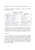 [현대인의 생활과 여가] 삶과 여가, 생활과 여가의 관계-5