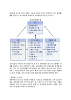 [BSC] 서비스 성과지표(BSC)-7