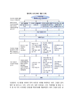 [BSC] 서비스 성과지표(BSC)-8