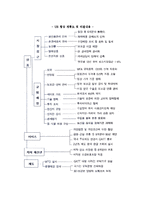 [GATT에서 WTO로의 변천] WTO의 설립배경과 기본원칙, GATT의 활동내용 및 우루과이라운드(UR)의 출범과 합의내용-9