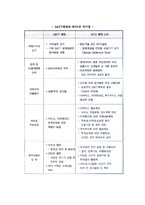 [GATT에서 WTO로의 변천] WTO의 설립배경과 기본원칙, GATT의 활동내용 및 우루과이라운드(UR)의 출범과 합의내용-10