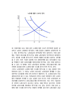 노동시장의 불완전성 - 불완전 경쟁모형-5