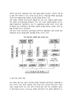 미국의 산업발전전략-4
