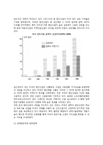 미국의 산업발전전략-5