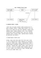 성과지향적 조직문화(초우수기업의 문화적 특성, 강한 조직문화와 경쟁력)-10
