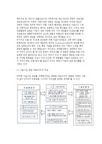 외부이전경로(라이센싱)와 내부이전경로(단독투자)의 선택-9