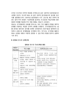 인수합병(M&A) - 기업 인수합병을 하는 이유, M&A 실행단계-3