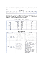 자유무역협정(FTA)의 확산 - FTA의 추진현황과 전망-3