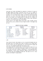 자유무역협정(FTA)의 확산 - FTA의 추진현황과 전망-4