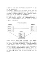 종합적 조직체행동개발(그리드 조직개발, 시스템4 조직개발)-7