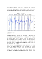 한국경제의 불안정(우리나라경제의 경기변동, 실업변동, 인플레이션)-5