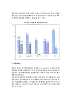 한국경제의 불안정(우리나라경제의 경기변동, 실업변동, 인플레이션)-8