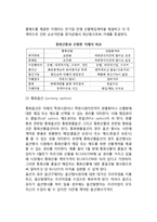 환위험 관리수단 - 내부적 관리수단(리딩과 래깅, 네팅과 매칭, 자산관리부채), 파생금융상품과 환위험관리-5