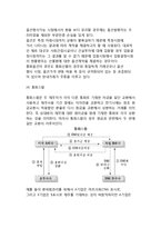 환위험 관리수단 - 내부적 관리수단(리딩과 래깅, 네팅과 매칭, 자산관리부채), 파생금융상품과 환위험관리-6