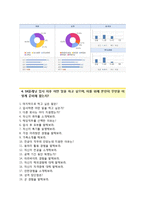 (SK플래닛자기소개서 + 면접족보) SK플래닛(동계인턴)자소서 [SK플래닛합격자기소개서SK플래닛인턴자소서항목]-4
