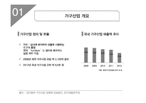 이케아 IKEA의 한국시장진출 전략제안및 이케아의 글로벌전략 사례분석 레포트-3