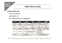 이케아 IKEA의 한국시장진출 전략제안및 이케아의 글로벌전략 사례분석 레포트-14