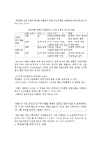 교육심리학-동기이론완성-9