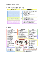 유아교과교육론-사회생활완전최종-4