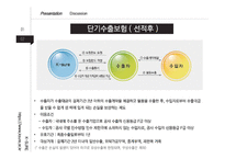 단기수출보험의 종류와 민영화 사례-7