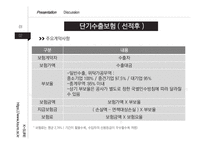 단기수출보험의 종류와 민영화 사례-9