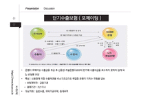 단기수출보험의 종류와 민영화 사례-11