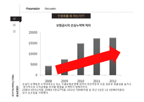 단기수출보험의 종류와 민영화 사례-20