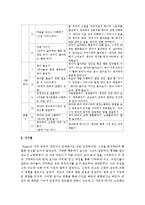 [영아발달] 피아제(Piaget)의 인지발달 이론을 영아발달 중심으로 논하고, 영아들이 활동할 수 있는 프로그램을 함께 제시-4