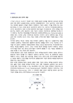 (경영혁신) 경영혁신의 기법-2