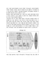[가치사슬과 기업이윤] 가치사슬의 개념(정의)과 특성(특징), 가치사슬과 가치획득-3