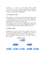 [경영계획] 경영계획의 의의와 중요성, 종류(유형), 방법, 경영계획 수립방안-11