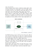 [고객만족측정요인] 고객만족의 측정방법과 요인 및 결과변수-5