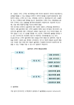 [고객만족측정요인] 고객만족의 측정방법과 요인 및 결과변수-10