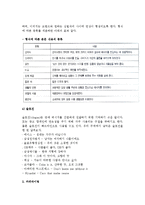 [광고] 카피의 개념(정의)과 카피라이팅(카피개요작성법,카피라이터 지침), 활자(활자체의 이해와 선정)-4