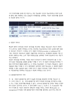 [글로벌경쟁전략의 전개] 기업의 글로벌화와 경쟁전략, 글로벌경쟁우위의 구축-6