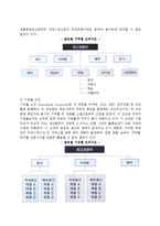 [글로벌기업 경영조직구조의 발전] 글로벌기업(국제기업)의 조직구조 발전과정과 유형, 조직구조의 결정-7