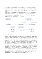 [글로벌기업의 경영조직] 글로벌 네트워크조직의 구축(전개와 특징)-4