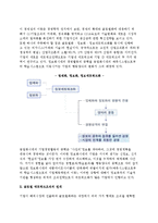 [글로벌기업의 경영조직] 글로벌 네트워크조직의 구축(전개와 특징)-5