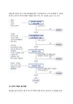 [글로벌기업의 정치적환경] 글로벌기업 정치적 위험의 영향과 평가방법(평가절차)-5
