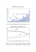 [금융기관과 통화] 한국(우리나라)의 금융기관(예금은행, 비통화금융기관), 예금은행의 신용창조, 비통화금융기관과 통화-9
