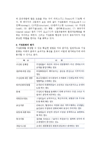 [기업문화] 기업문화의 본질(개념,구성요소,평가)과 유형, 기업문화의 개발, 국가별 기업문화의 특성비교-4