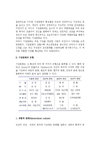 [기업문화] 기업문화의 본질(개념,구성요소,평가)과 유형, 기업문화의 개발, 국가별 기업문화의 특성비교-5