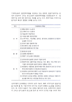 [기업문화] 기업문화의 본질(개념,구성요소,평가)과 유형, 기업문화의 개발, 국가별 기업문화의 특성비교-9