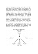 [기업환경] 기업의 거시적 환경 - 일반환경(기업의 문화적, 정치적, 법률적 환경)-11