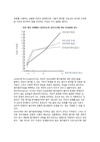[사회적 촉진] 사회적 촉진이론(단순존재이론,평가염려이론,주의분산갈등이론,중재적각성촉발수준가설)-5