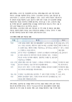 [스포츠 집단응집력] 집단응집력과 팀수행의 관련성-4