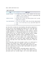 [스포츠 집단응집력] 집단응집력과 팀수행의 관련성-5