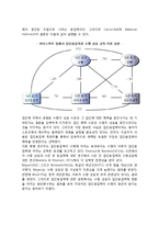 [스포츠 집단응집력] 집단응집력과 팀수행의 관련성-10