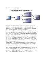 [스포츠와 동기] 추동이론(추동이론모형, 추동이론과 학습 및 수행)-5